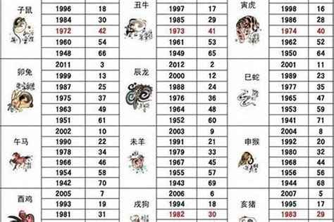 1987 生肖|1987出生属什么生肖查询，1987多大年龄，1987今年几岁